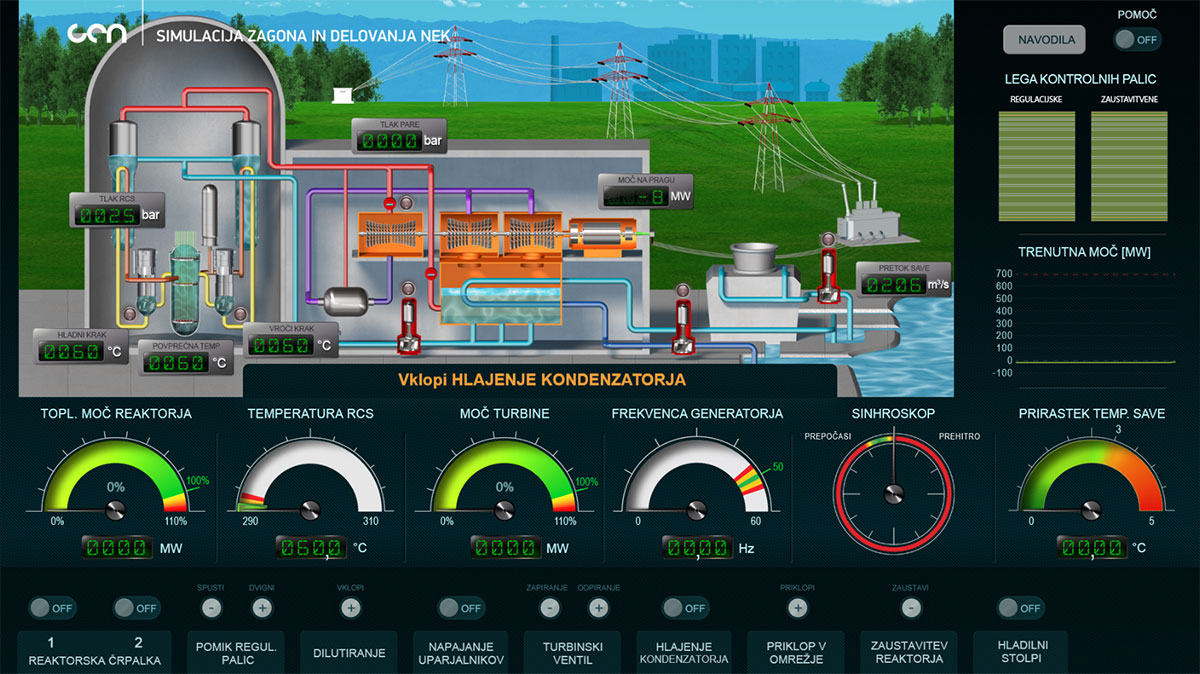 Simulacija delovanja NEK, GEN energija.